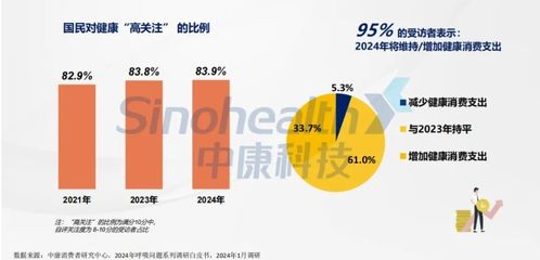 2024西鼎會(huì) 科學(xué)規(guī)劃產(chǎn)品線，積極布局迎接全域健康消費(fèi)時(shí)代