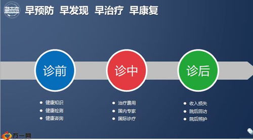 工銀安盛健康管理體系 護(hù)航您的健康未來