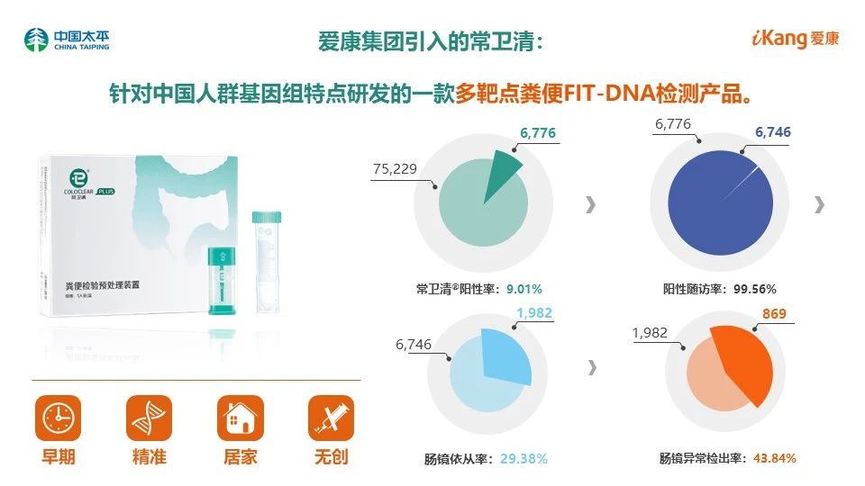 愛康 聚焦健康大數(shù)據(jù)，打造全生命周期健康管理生態(tài)圈