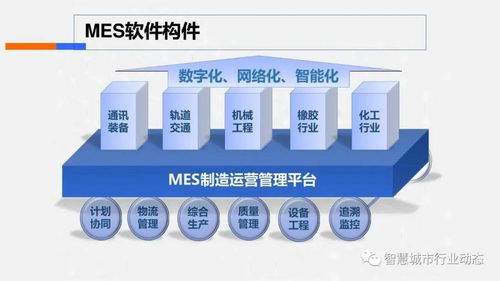 智慧工廠綜合解決方案 引領(lǐng)工業(yè)4.0的全景路徑